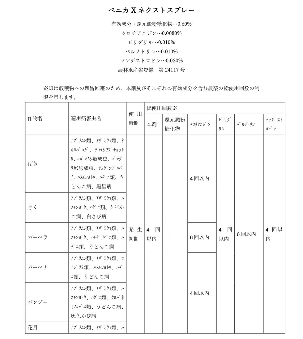 適用