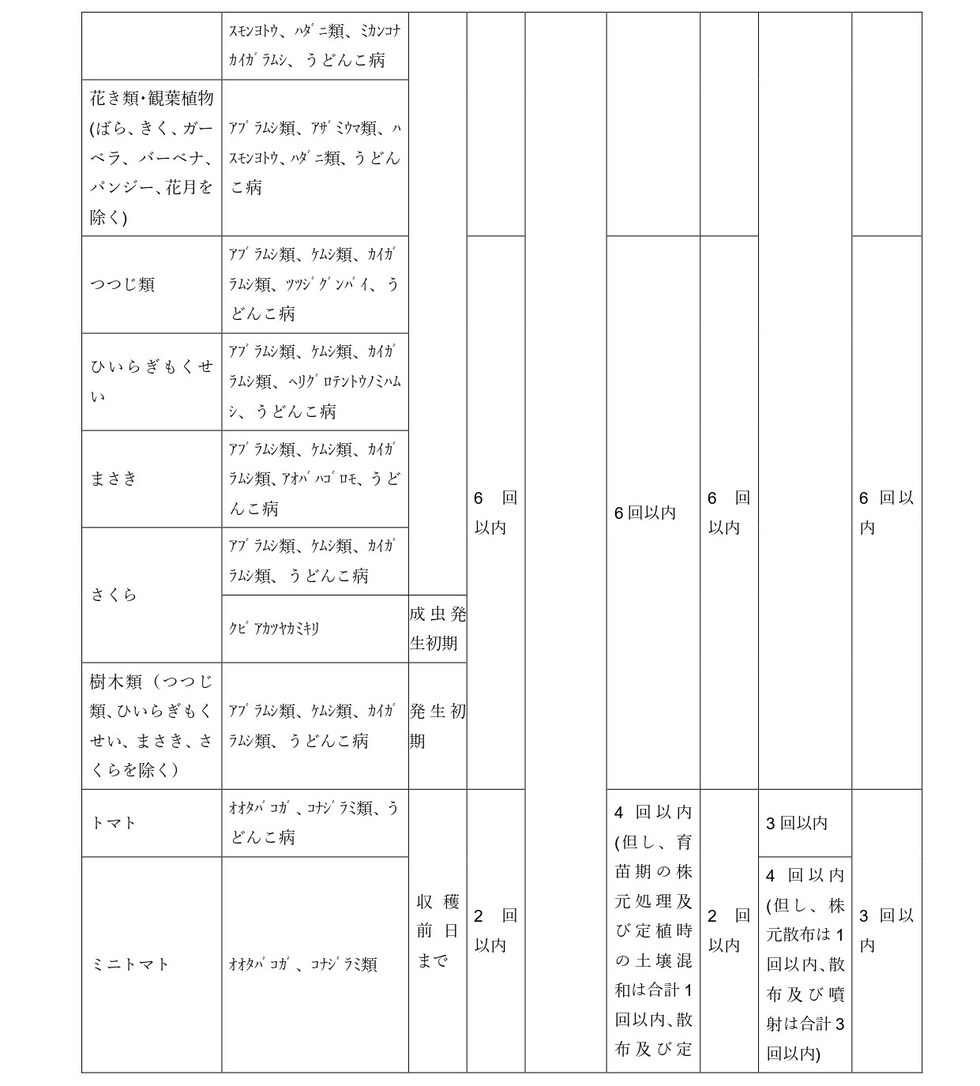 適用