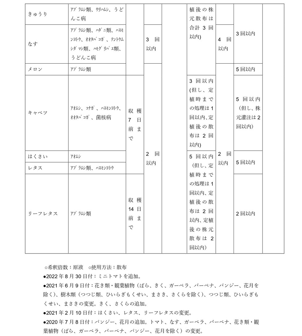 適用