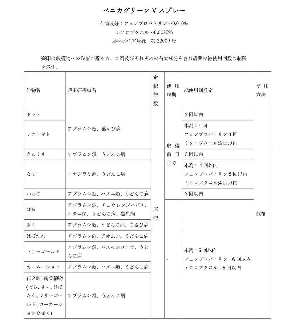 適用