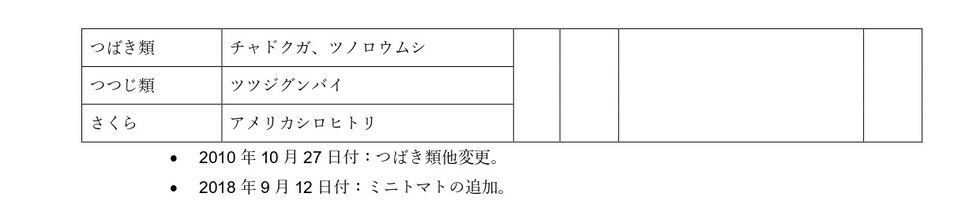 適用