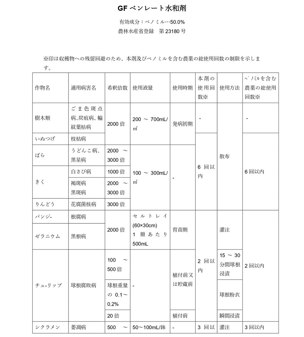 適用