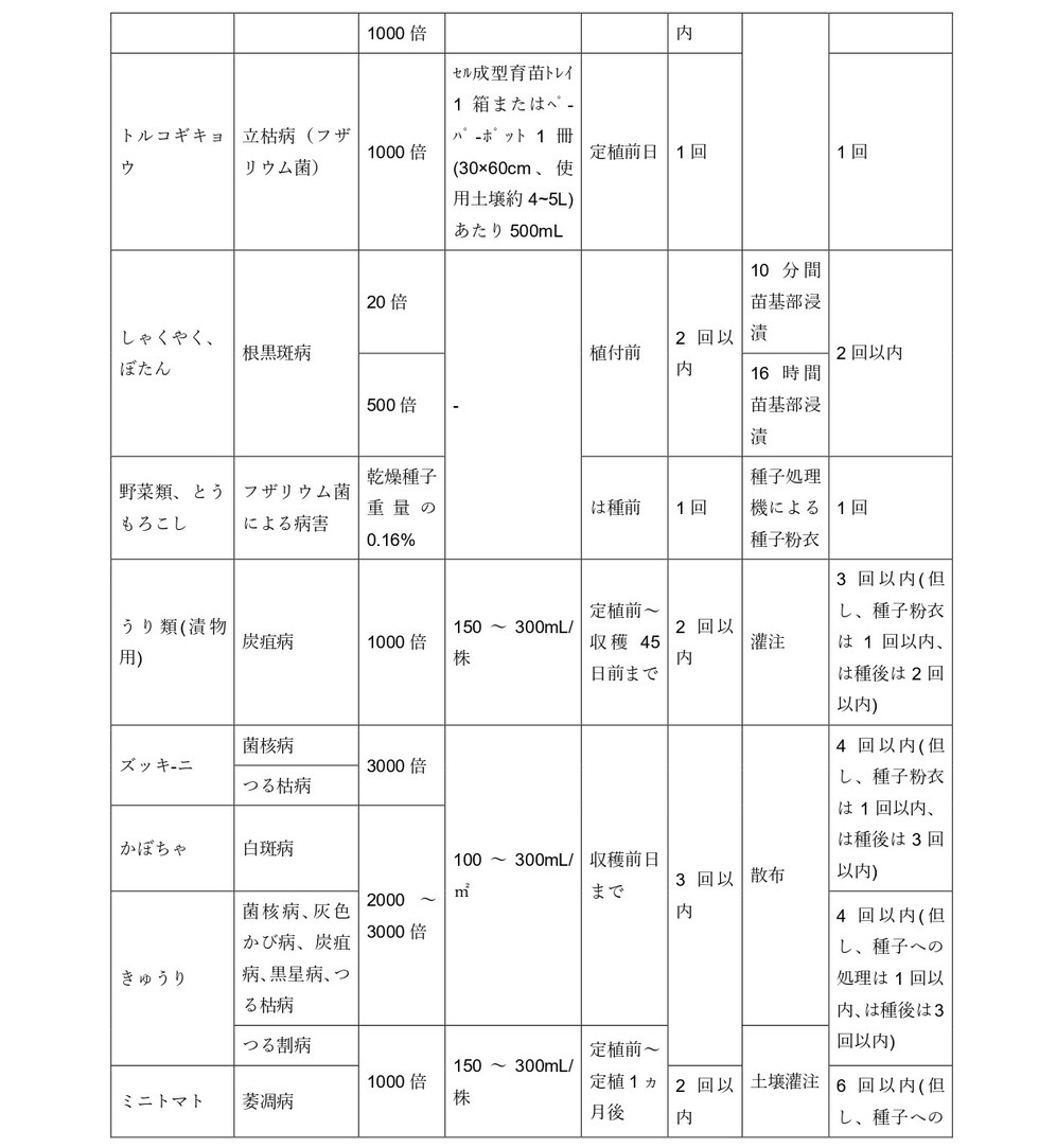 適用