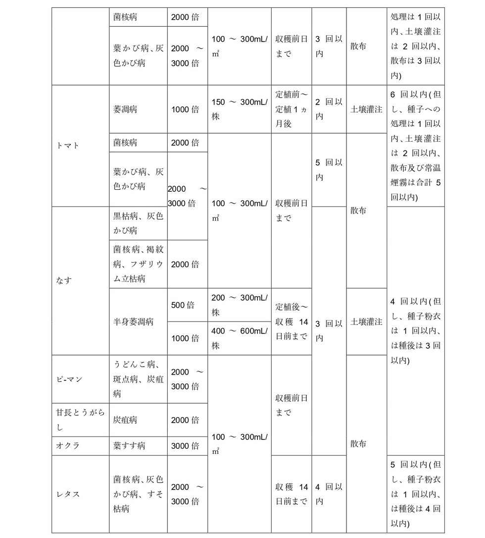 適用
