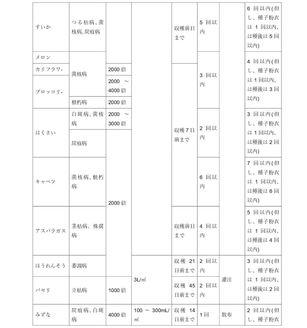適用