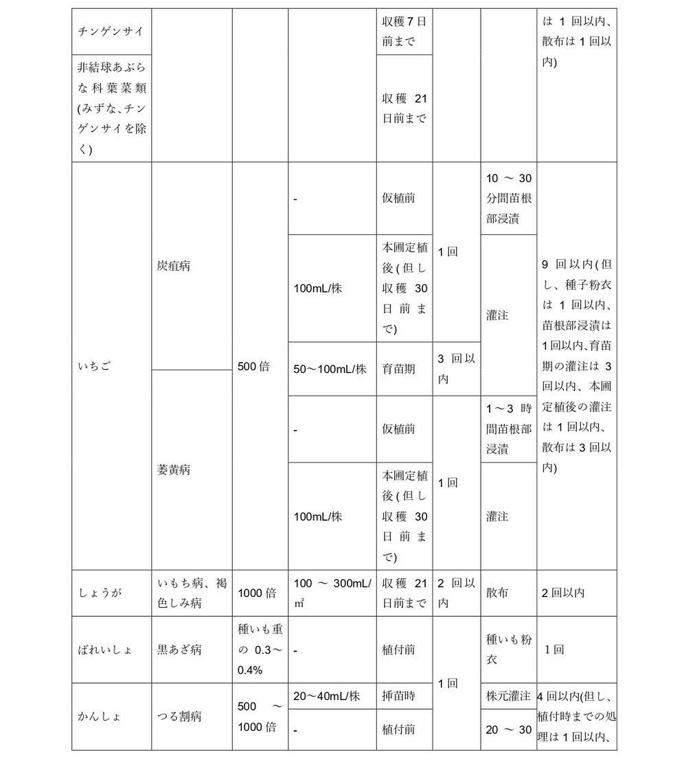 適用