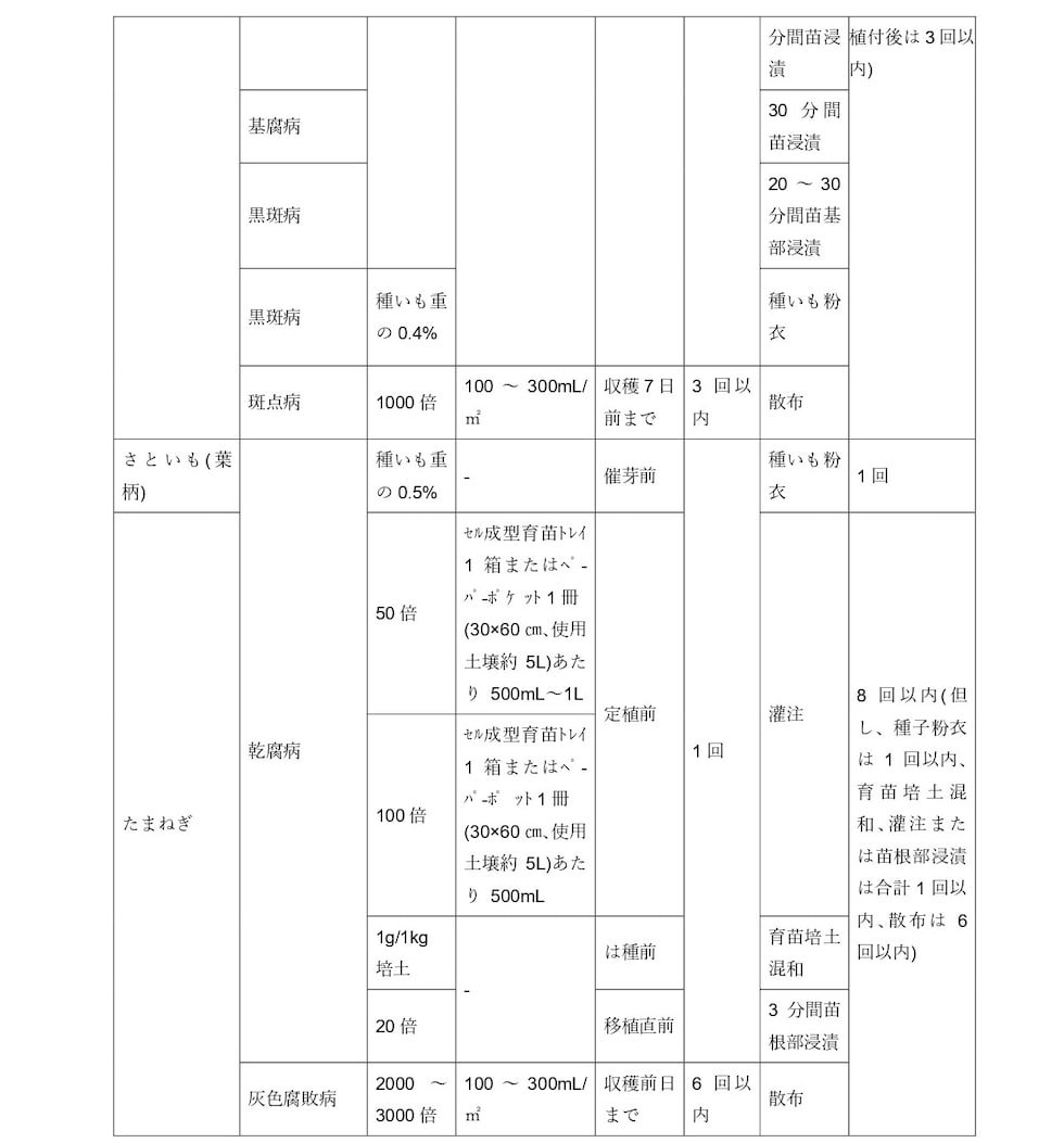 適用