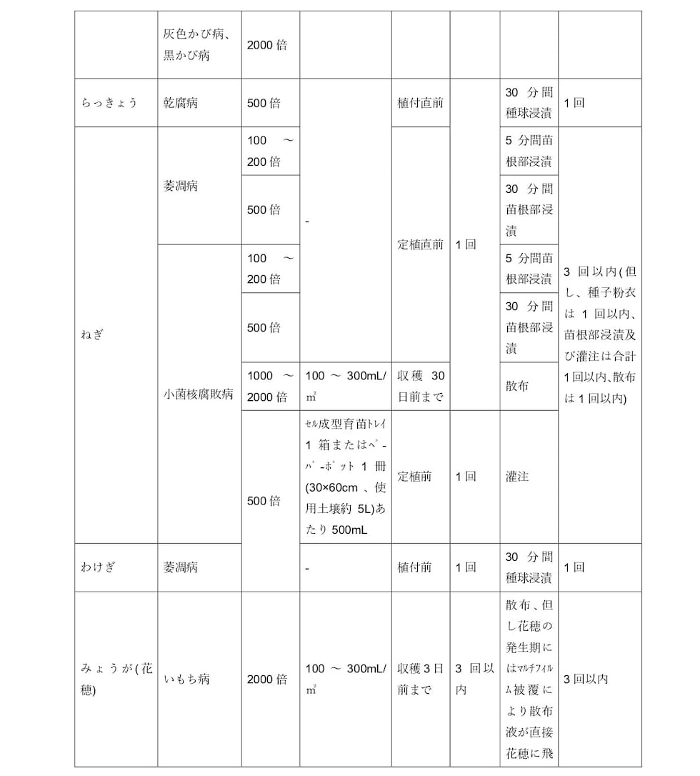 適用
