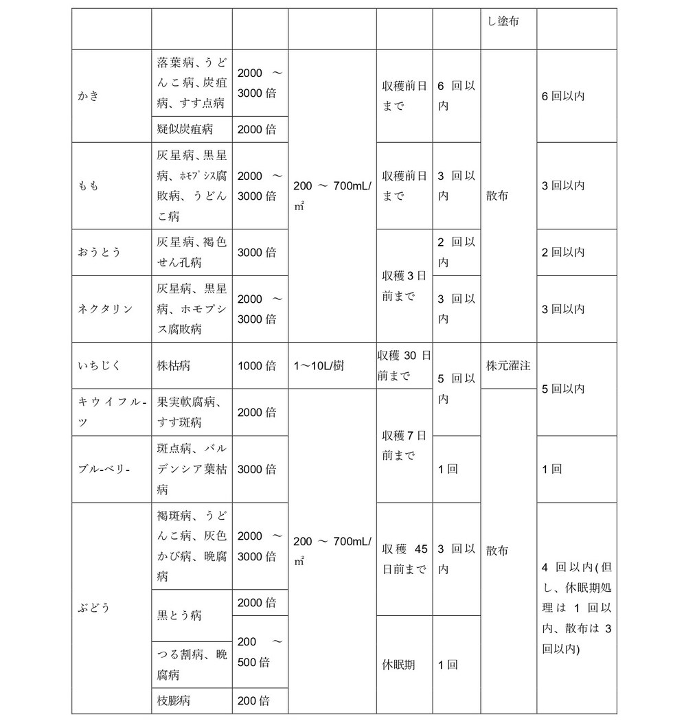 適用