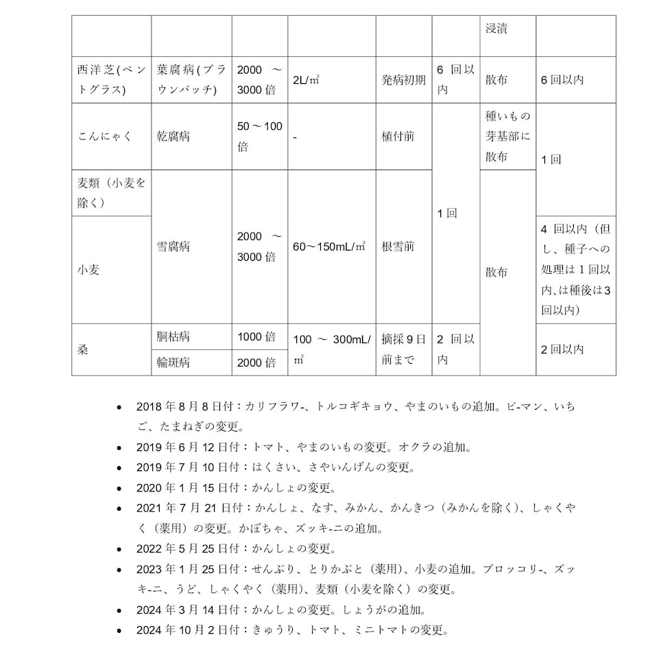 適用
