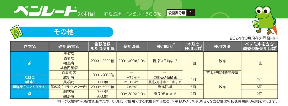適用