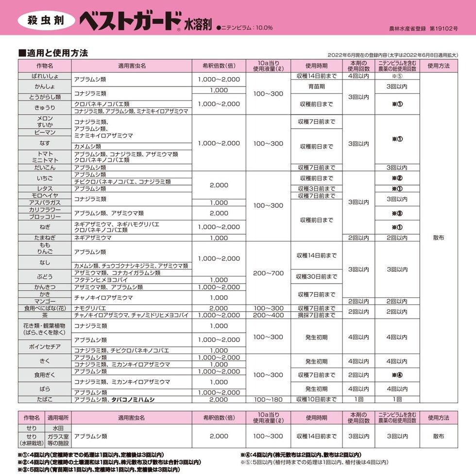 適用