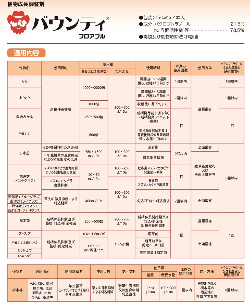 適用
