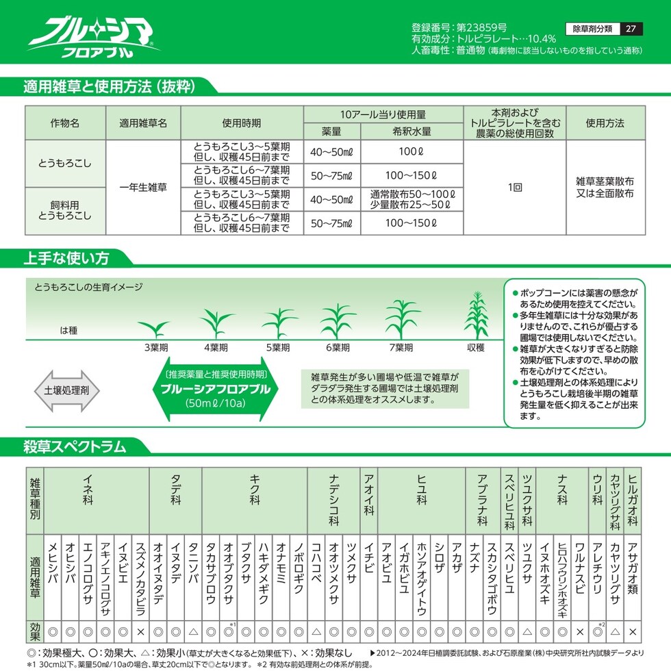 適用