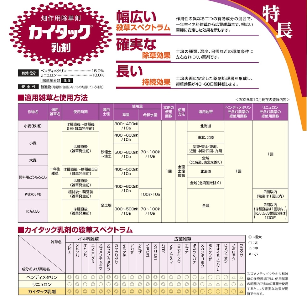 適用
