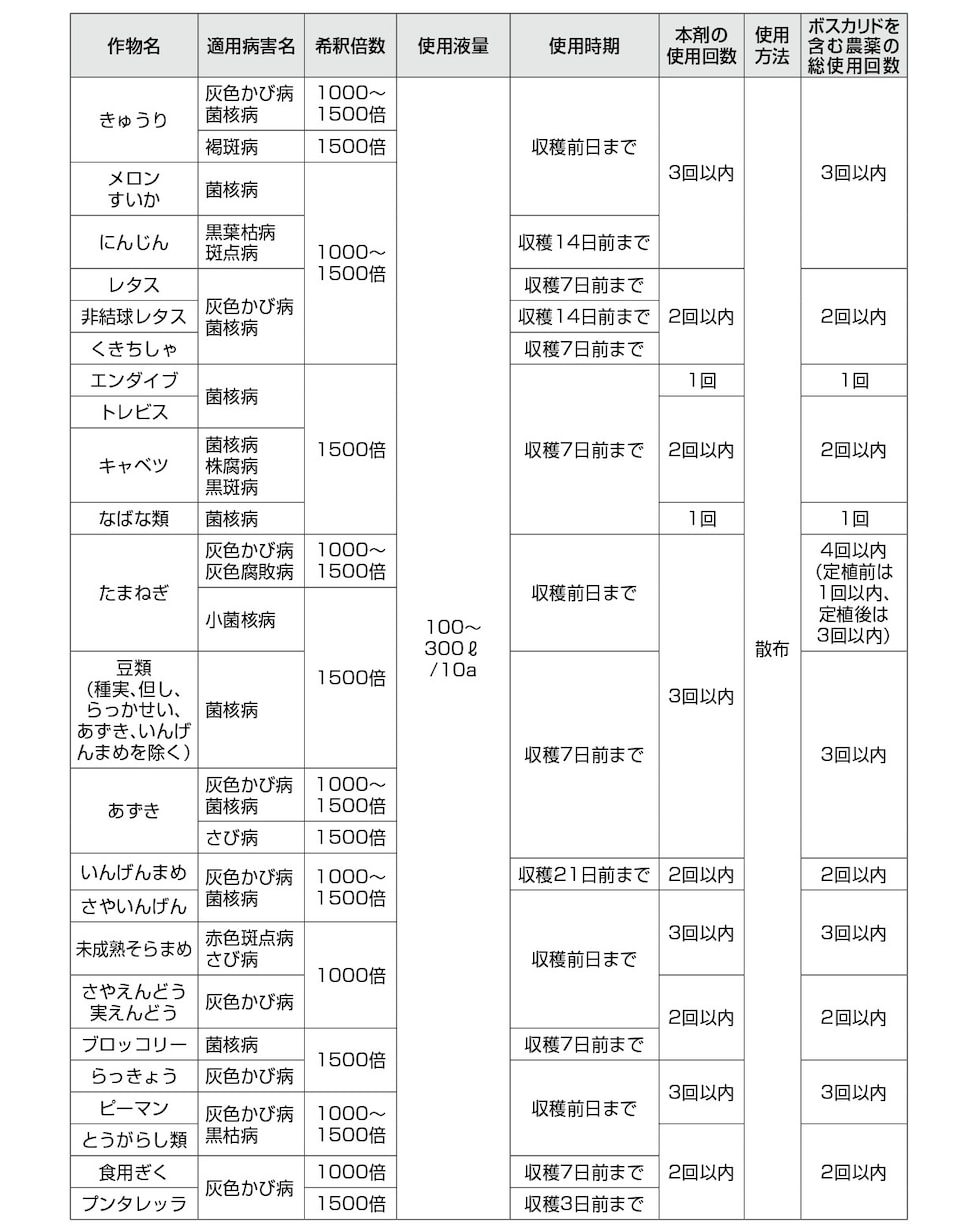 適用