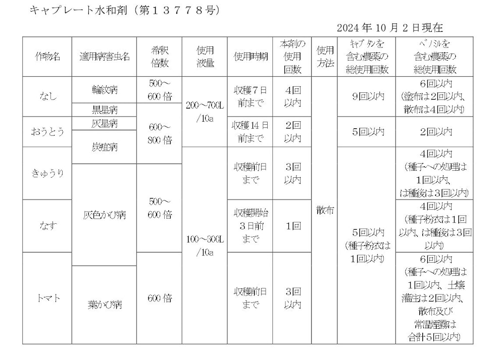 適用