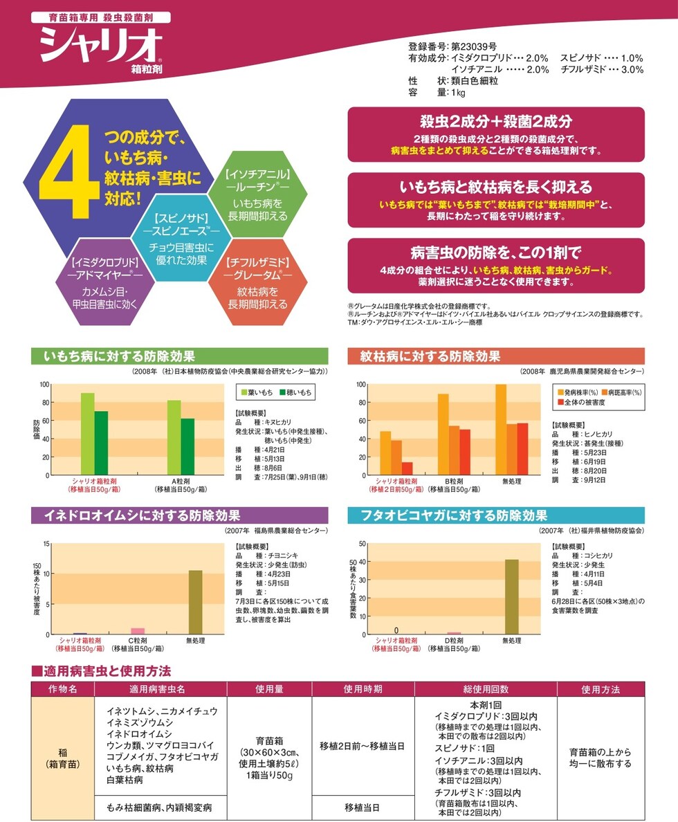 適用