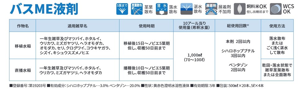 適用