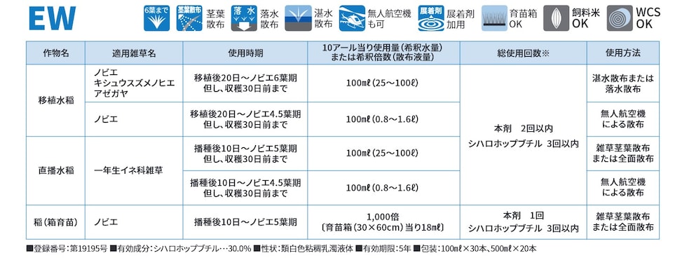 適用