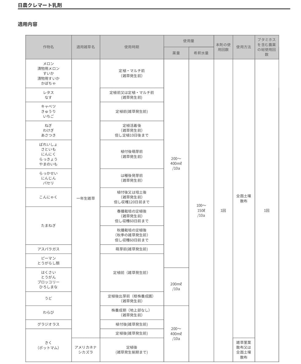 適用