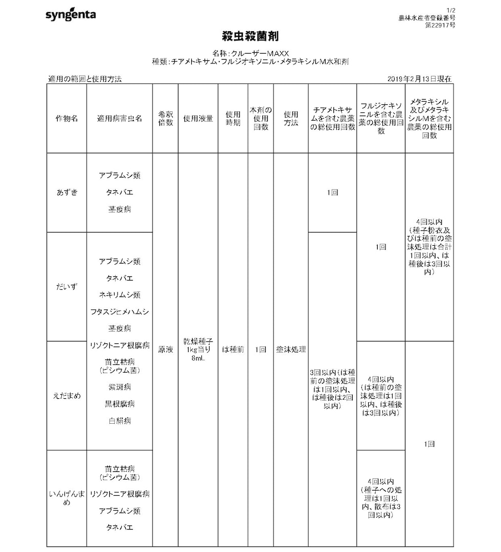 適用