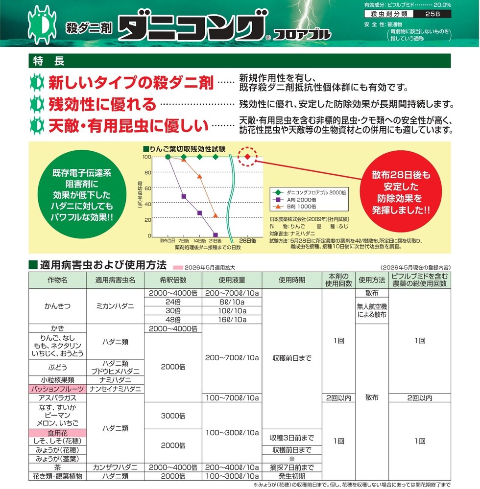適用