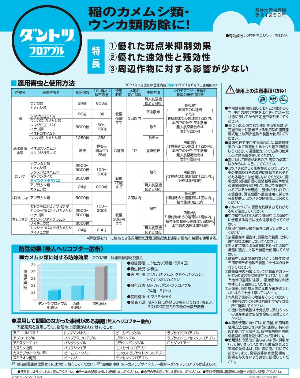 適用