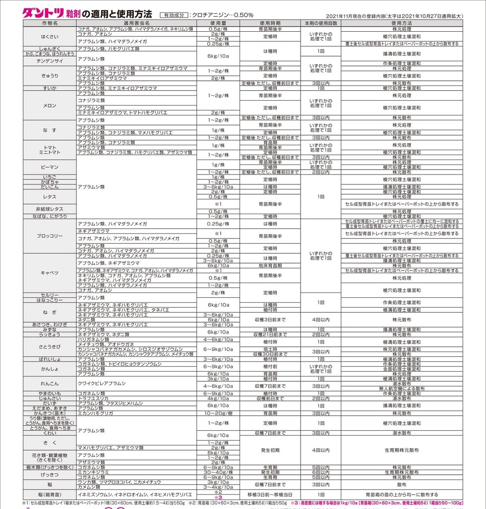 適用