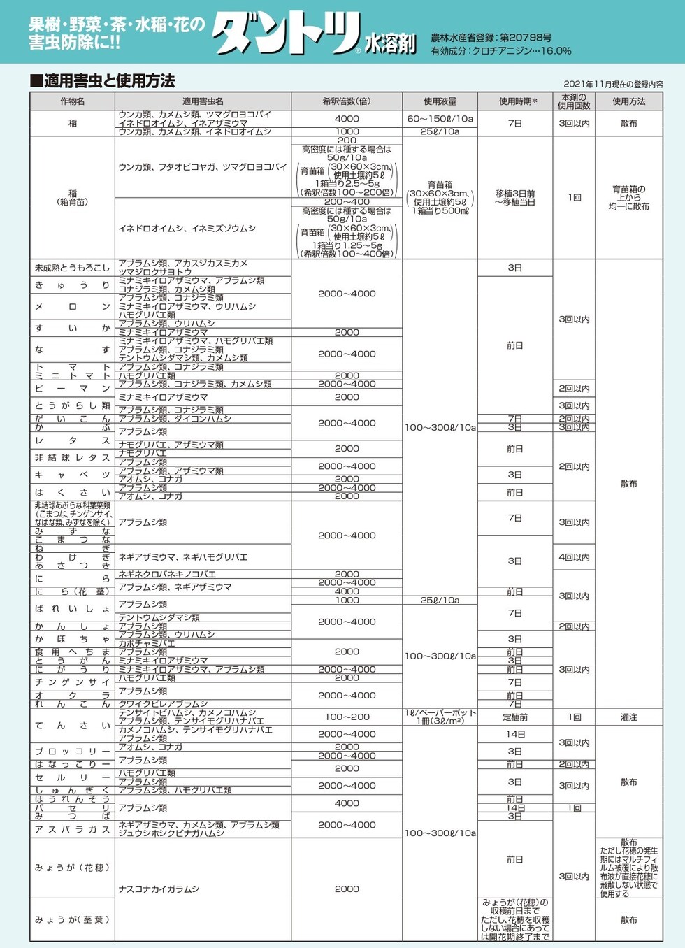 適用