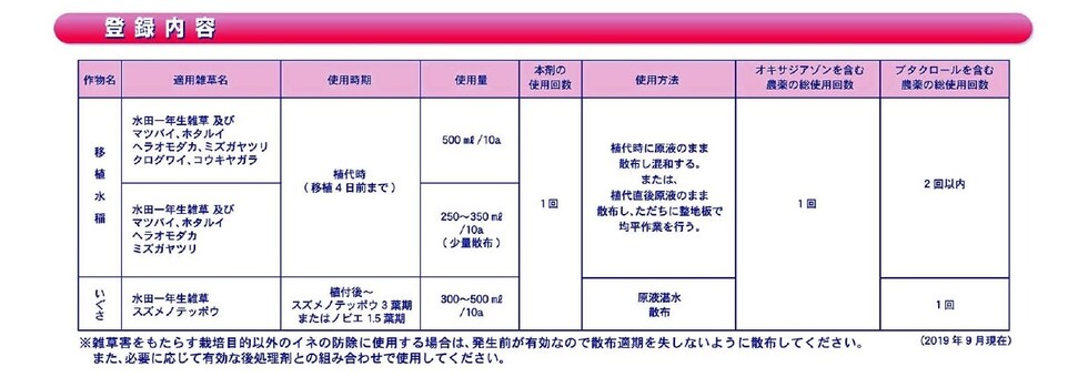 適用