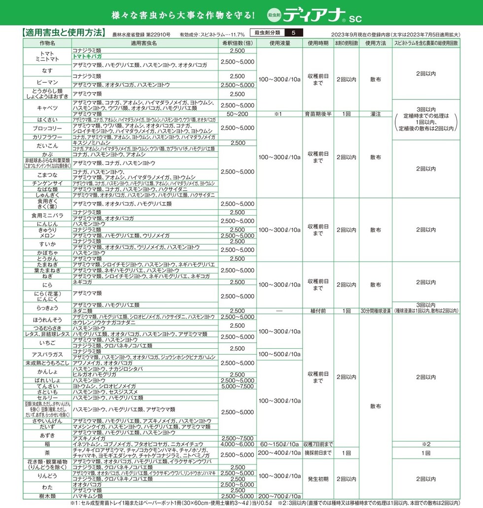適用