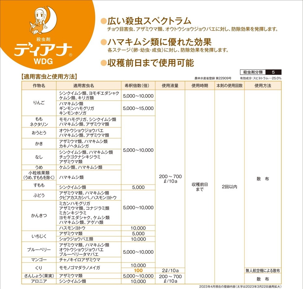 適用