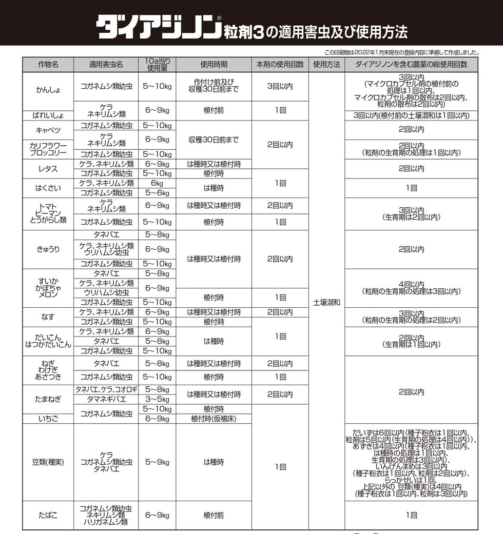 適用