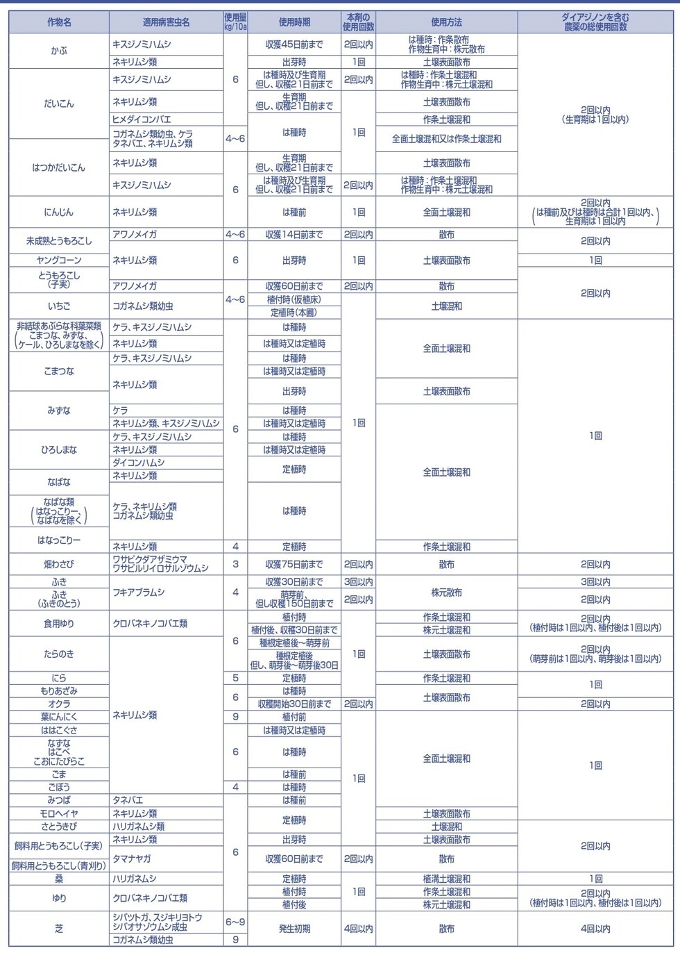 適用