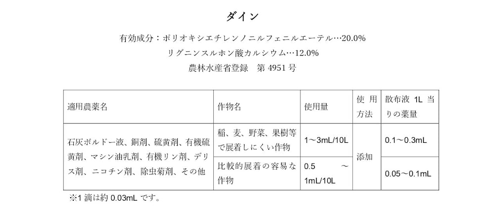 適用