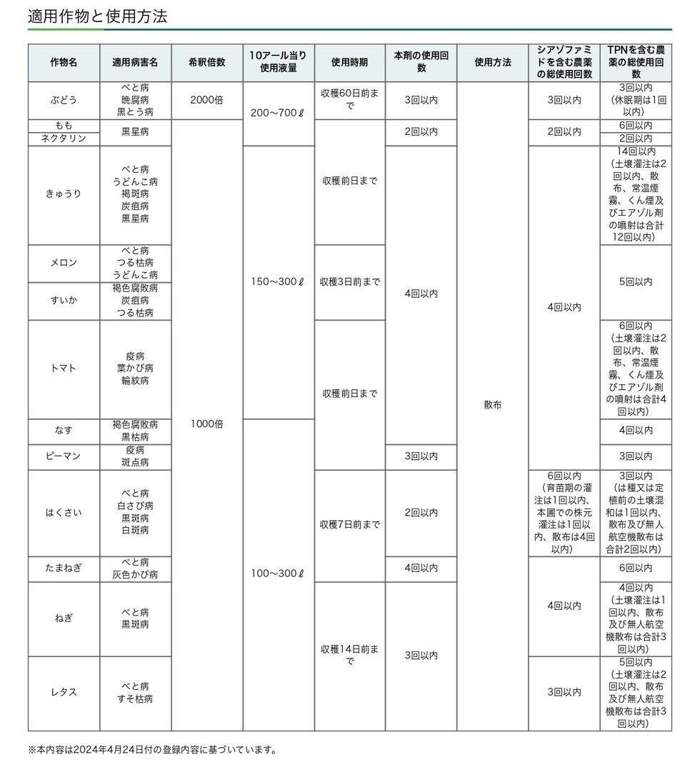 適用