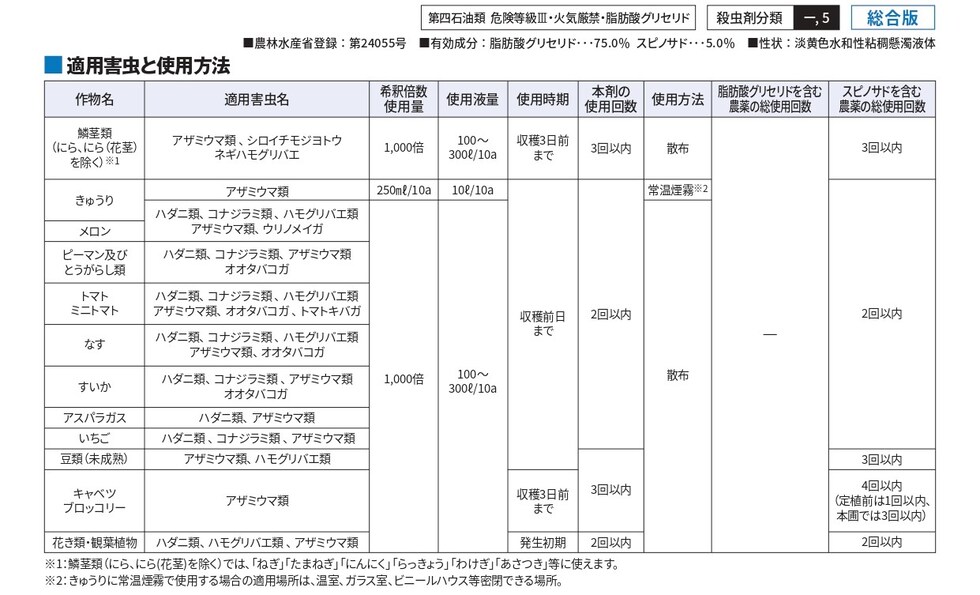 適用