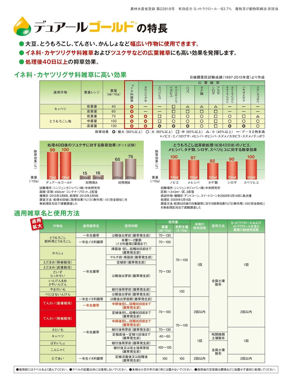 適用