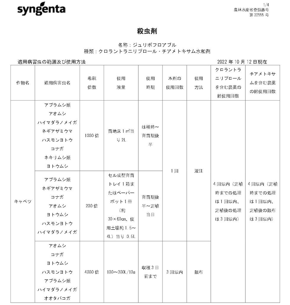 適用
