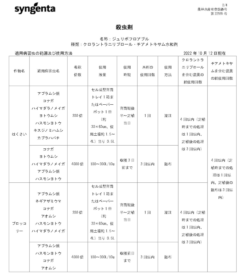 適用
