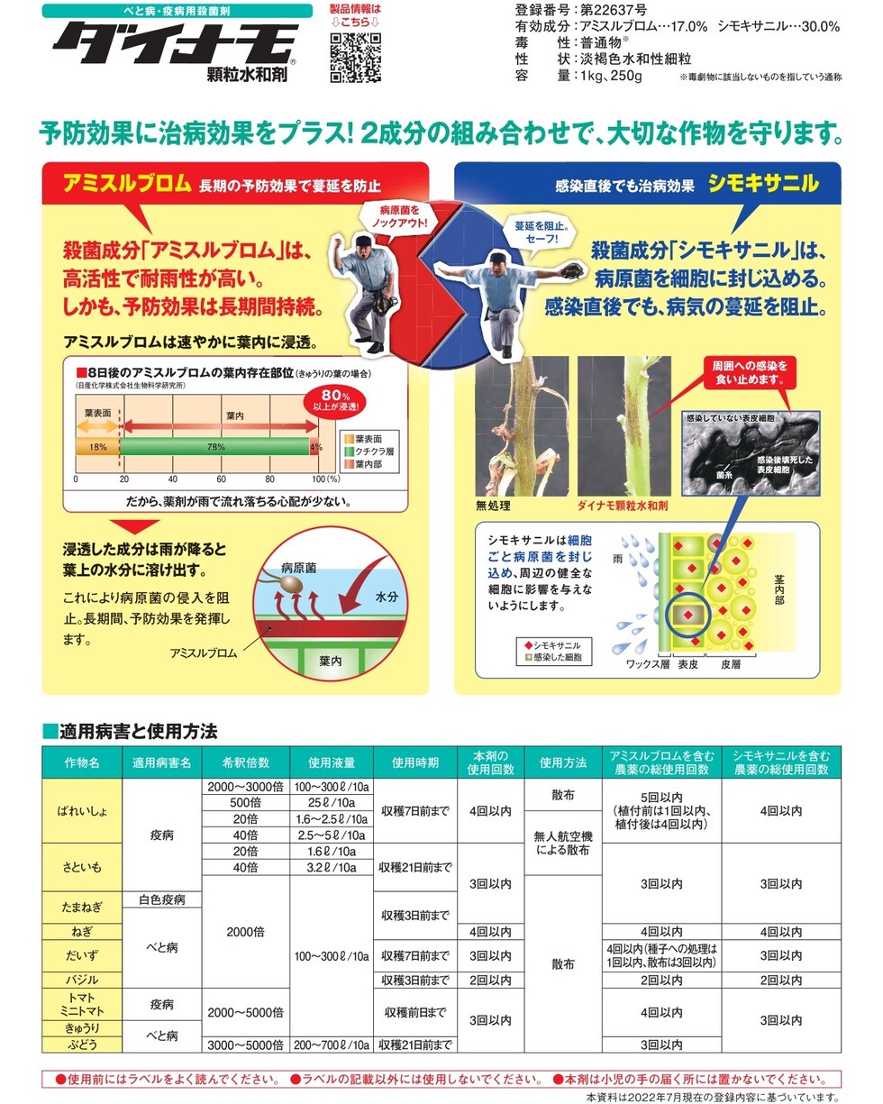 適用
