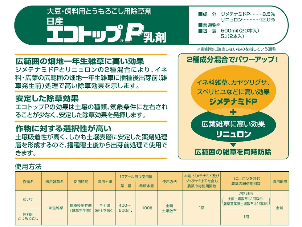 適用