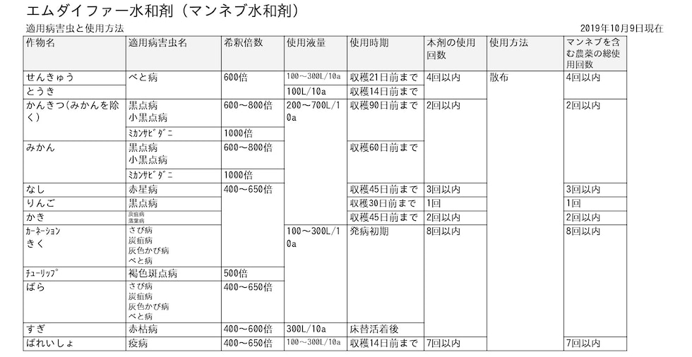 適用