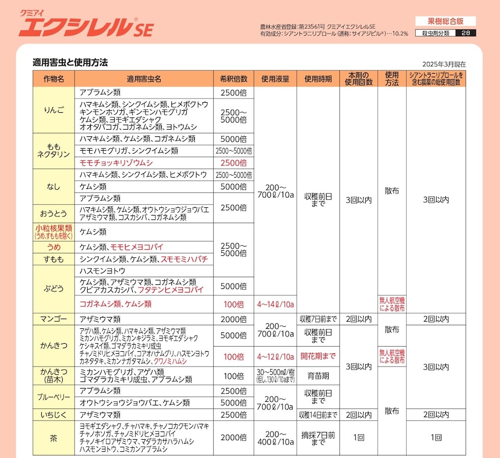 適用