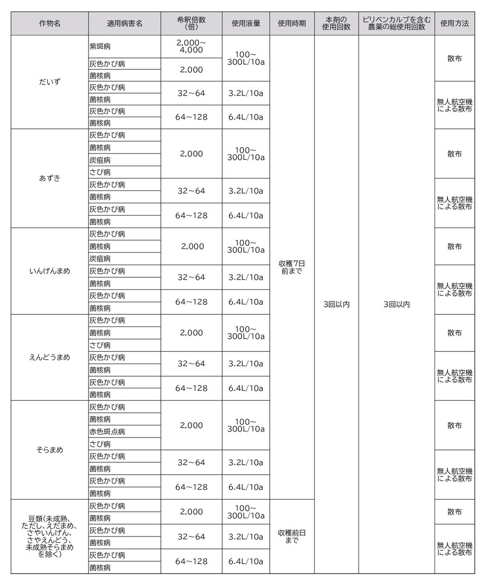 適用