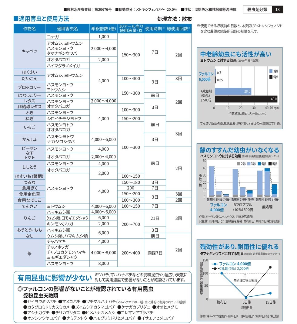 適用