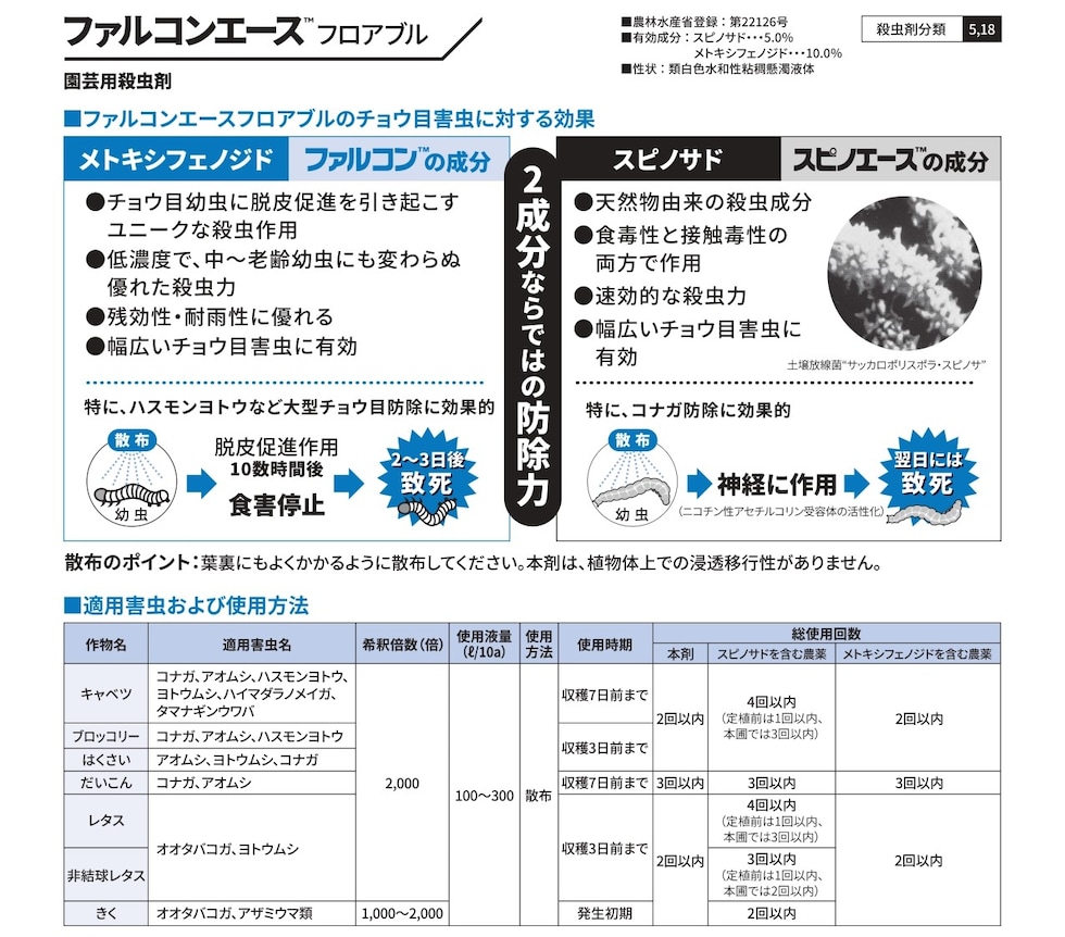 適用