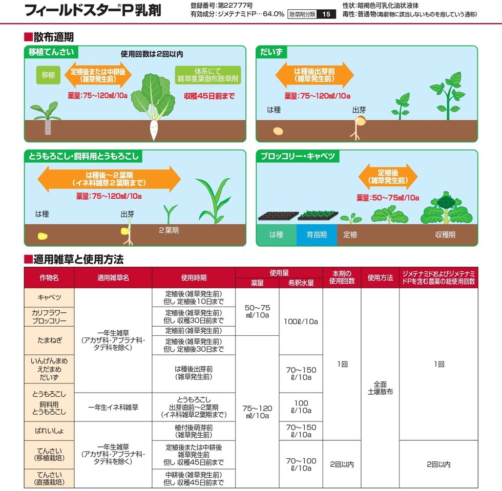 適用