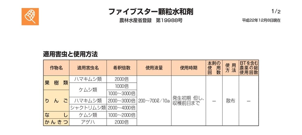 適用
